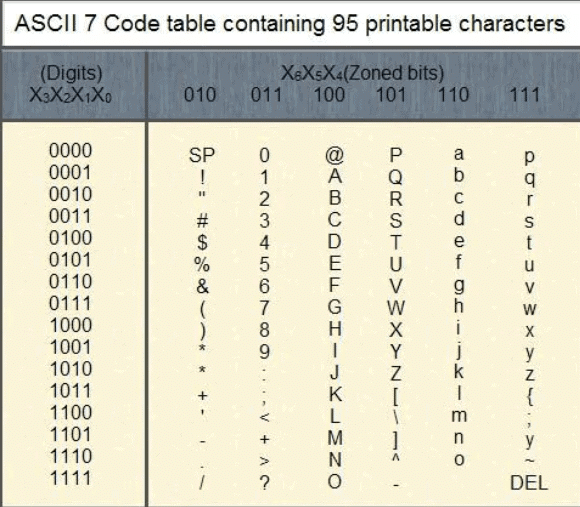 Number System | GATE Notes & Videos for Electrical Engineering - Electrical Engineering (EE)