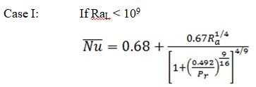 Heat Transfer by Natural Convection - 2 | Heat Transfer - Mechanical Engineering