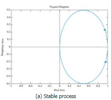 Gain Margin and Phase Margin - Electrical Engineering (EE)