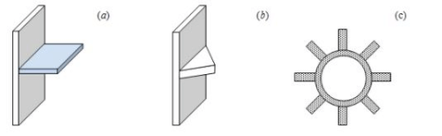 Convective Heat Transfer: One Dimensional - 4