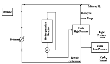 Cyclohexane, Caprolactam, Nylon 6 Adipic Acid (Part - 1) | Chemical Technology - Chemical Engineering