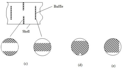 Heat Exchangers - 2 | Heat Transfer - Mechanical Engineering