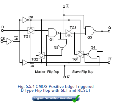 CMOS D & JK Flip-Flops | Digital Electronics - Electrical Engineering (EE)