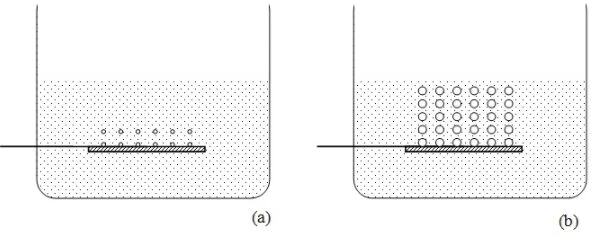 Heat Transfer in Boiling & Condensation - 2 | Heat Transfer - Mechanical Engineering