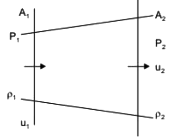GATE Past Year Questions: Power Plant Engineering