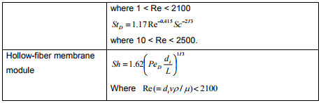 Correlation Of Mass Transfer Coefficients For Single Cylinder | Mass Transfer - Chemical Engineering