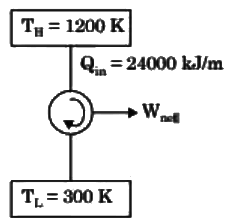 GATE Past Year Questions: Internal Combustion Engine | Thermodynamics - Mechanical Engineering