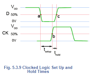 Toggle Flip-flop: D-Type Flip Flop | Analog and Digital Electronics - Electrical Engineering (EE)