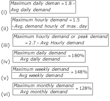Water Demand | Environmental Engineering - Civil Engineering (CE)