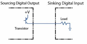 Sinking and Sourcing | Digital Electronics - Electrical Engineering (EE)