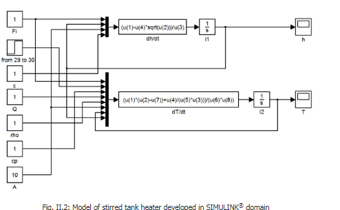 Example of Modeling a Stirred Tank Heater - Electrical Engineering (EE)