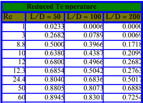 Introduction to Heat Exchangers | Heat Transfer - Mechanical Engineering
