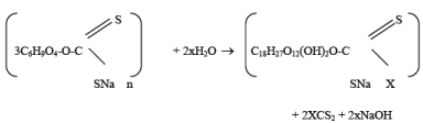 Cellulosic Fibres | Chemical Technology - Chemical Engineering