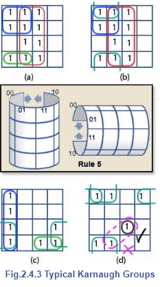Karnaugh Maps | Analog and Digital Electronics - Electrical Engineering (EE)