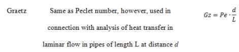 Forced Convective Heat Transfer - 2 | Heat Transfer - Mechanical Engineering