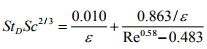 Correlation Of Mass Transfer Coefficients For Single Cylinder | Mass Transfer - Chemical Engineering