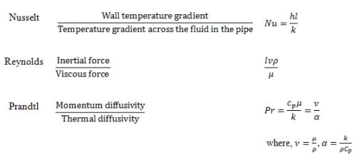 Forced Convective Heat Transfer - 2 | Heat Transfer - Mechanical Engineering