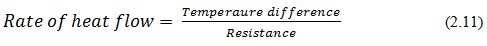 Conduction: One Dimensional - 1 | Heat Transfer - Mechanical Engineering