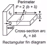 Heat Transfer Through Fins | Heat Transfer - Mechanical Engineering