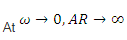 Stability of Feedback Control System - Electrical Engineering (EE)