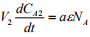 Measurement Of Liquid Phase Diffusion Coefficient | Mass Transfer - Chemical Engineering