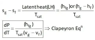 Thermodynamic Relations | Thermodynamics - Mechanical Engineering