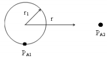 Diffusion Through Variable Cross Sectional Area | Mass Transfer - Chemical Engineering