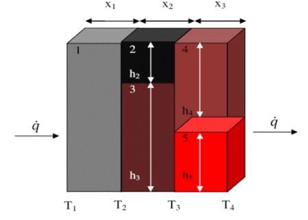 Conduction: One Dimensional - 3 | Heat Transfer - Mechanical Engineering