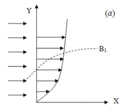 Forced Convective Heat Transfer - 1 | Heat Transfer - Mechanical Engineering