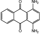 Dyestuff Industry (Part - 1) | Chemical Technology - Chemical Engineering