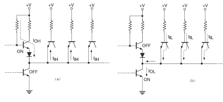Noise Margin & Fan-Out | Digital Electronics - Electrical Engineering (EE)