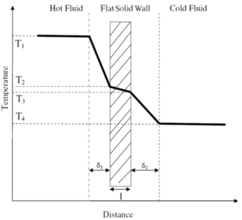 Convective Heat Transfer: One Dimensional - 2 | Heat Transfer - Mechanical Engineering