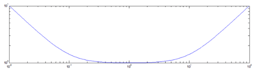 Stability of Feedback Control System - Electrical Engineering (EE)