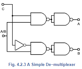 Multiplexers | Analog and Digital Electronics - Electrical Engineering (EE)