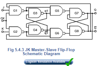 JK Flip Flops | Analog and Digital Electronics - Electrical Engineering (EE)