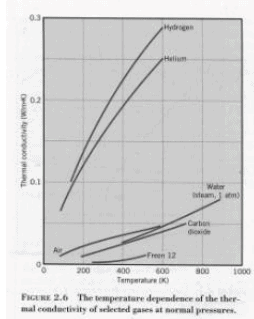 Energy Equation & Fourier`s Law