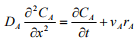 Absorption With Chemical Reaction | Mass Transfer - Chemical Engineering