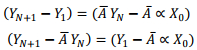 Countercurrent Multistage Absorption (Tray Absorber) | Mass Transfer - Chemical Engineering