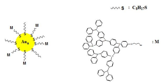 Nano Metal or Metal Oxide Catalysts - Chemical Engineering