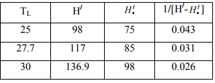 Example Problems On Dehumidification | Mass Transfer - Chemical Engineering