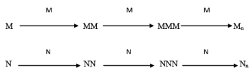 Introduction to Polymerization Technology (Part - 1) | Chemical Technology - Chemical Engineering