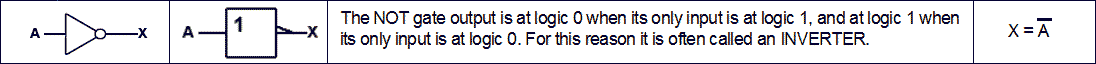 Logic Gates | Analog and Digital Electronics - Electrical Engineering (EE)