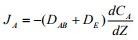 Equimolar Counter Diffusion Of A and B (NA =-NB) | Mass Transfer - Chemical Engineering