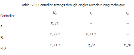 Gain Margin and Phase Margin - Electrical Engineering (EE)