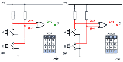 Logic Gates | Analog and Digital Electronics - Electrical Engineering (EE)