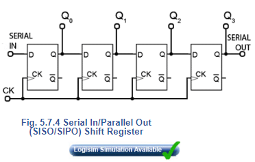 Introduction to Registers | Analog and Digital Electronics - Electrical Engineering (EE)