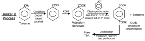 Dmt and Terephthalic Acid; Polyester; Pet Resin; Pbt Resin (Part - 2) | Chemical Technology - Chemical Engineering