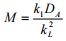 Absorption With Chemical Reaction | Mass Transfer - Chemical Engineering