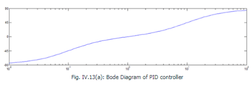 Stability of Feedback Control System - Electrical Engineering (EE)