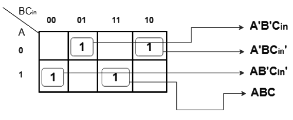 Half and Full Subtractors | Analog and Digital Electronics - Electrical Engineering (EE)